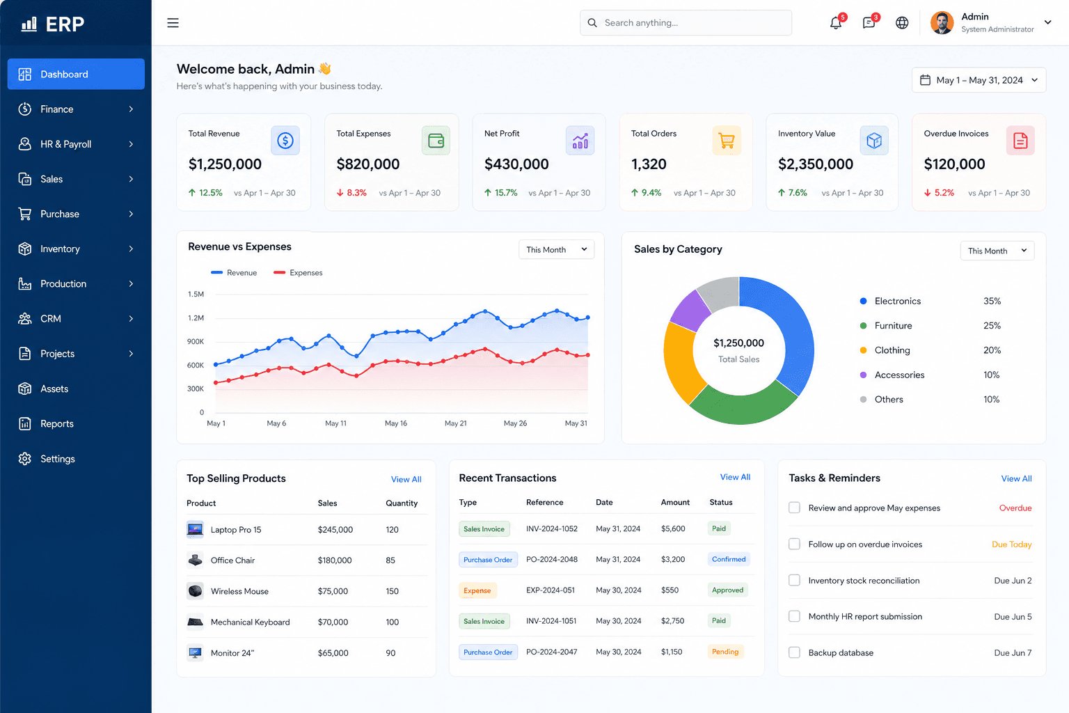 Manufacturing ERP dashboard showing inventory and accounting modules